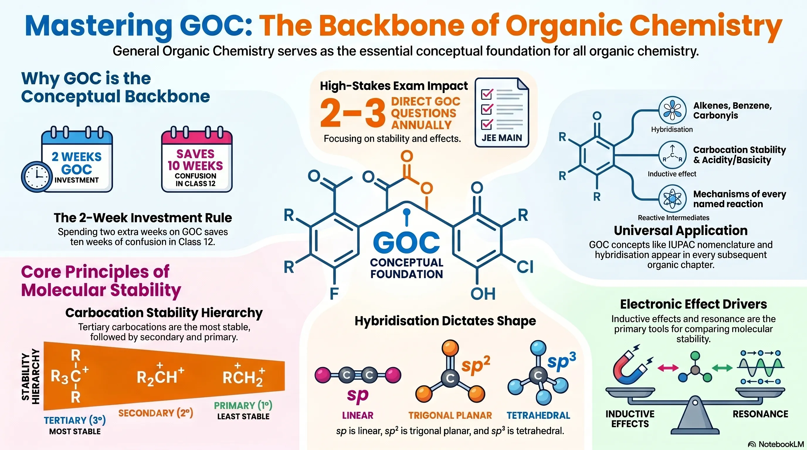 Important Questions of Organic Chemistry Class 11-With Solutions